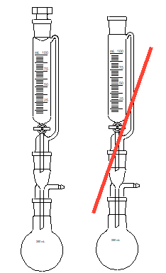 Gasgenerator mit geradem Vorstoß