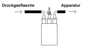 Woulffsche Flasche