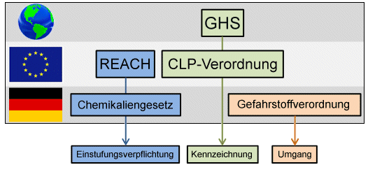 Rechtsnormen