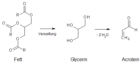 Reaktionsmechanismus