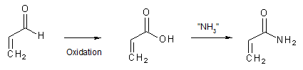 Reaktionsmechanismus