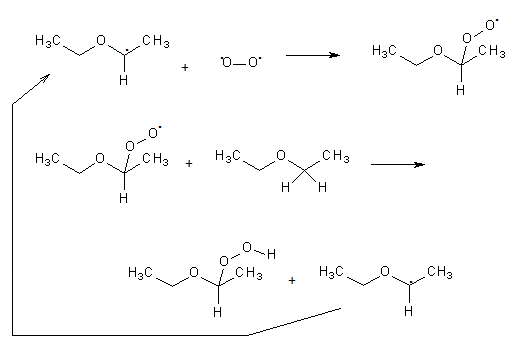 Reaktionsgleichung