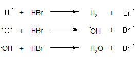 Reaktionsgleichung